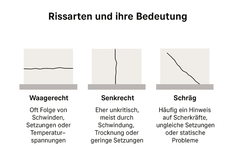 Rißarten und ihre Bedeutung